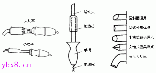 常用电工工具与仪表的使用