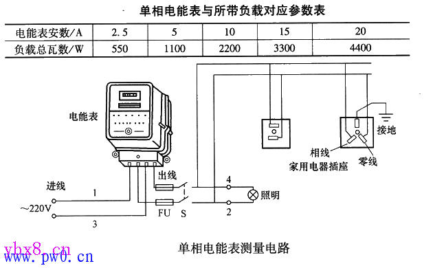 单相电能表测量电路