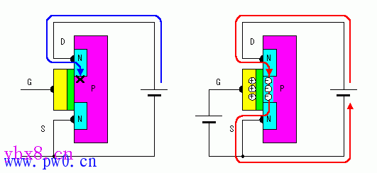 逆变器的工作原理及制作过程