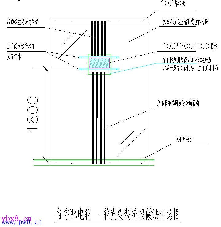 暗装配电箱接线图