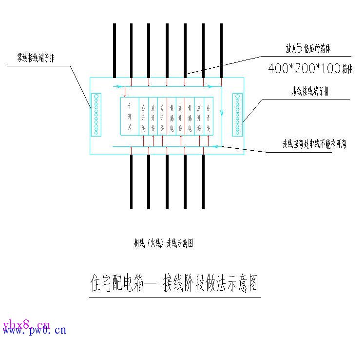 暗装配电箱接线图