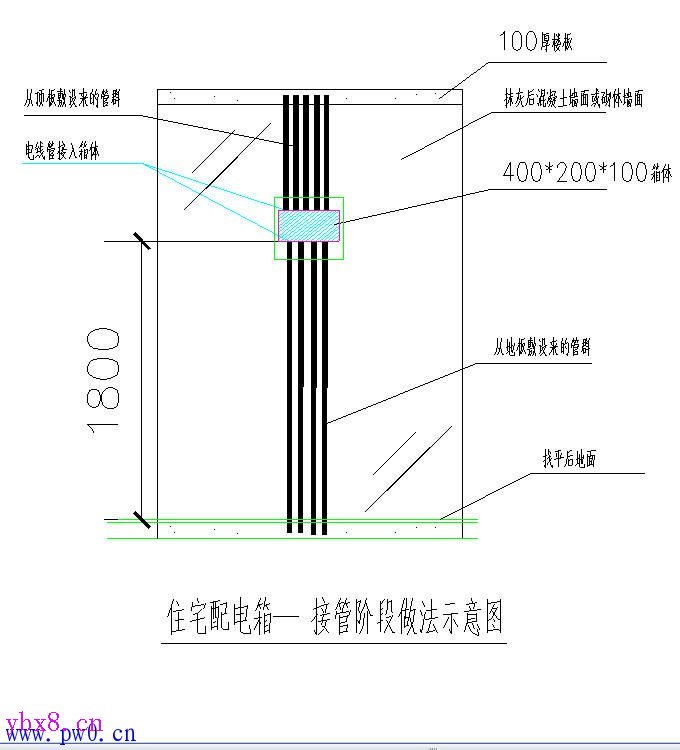 暗装配电箱接线图