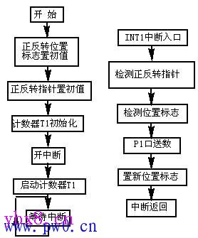 四相步进电机原理图