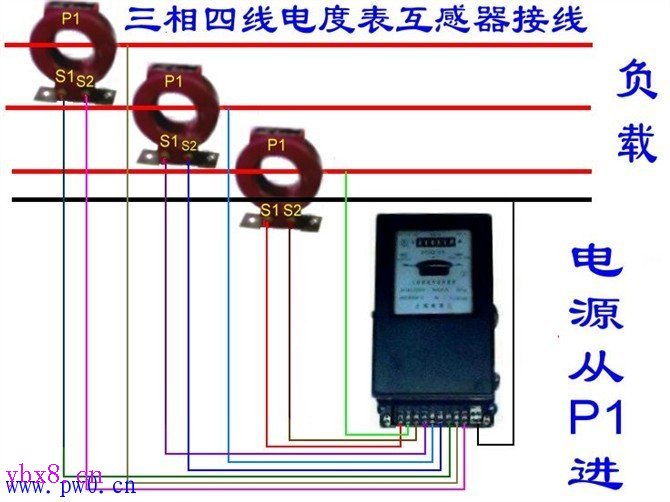 单相、三相电能表配互感器接线图