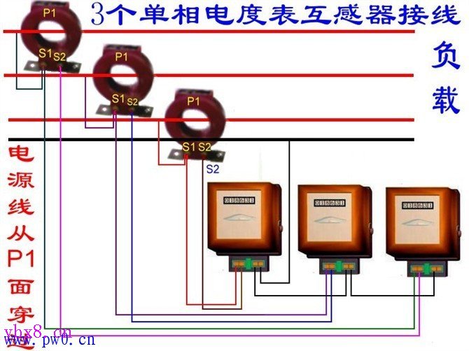 单相、三相电能表配互感器接线图