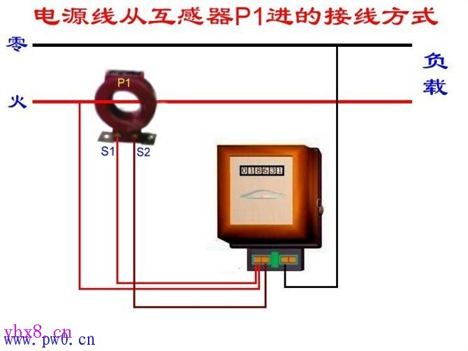 单相、三相电能表配互感器接线图