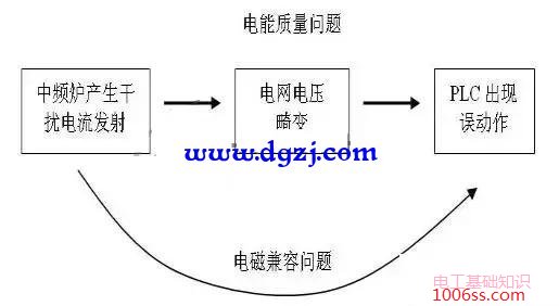 什么是浪涌电压?浪涌电压产生的原因