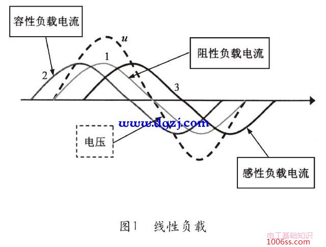 感性负载与容性负载及阻性负载之间的关系和特性