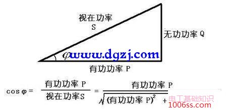 感性负载与容性负载及阻性负载之间的关系和特性