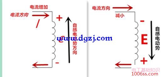 自感电动势与电流的关系