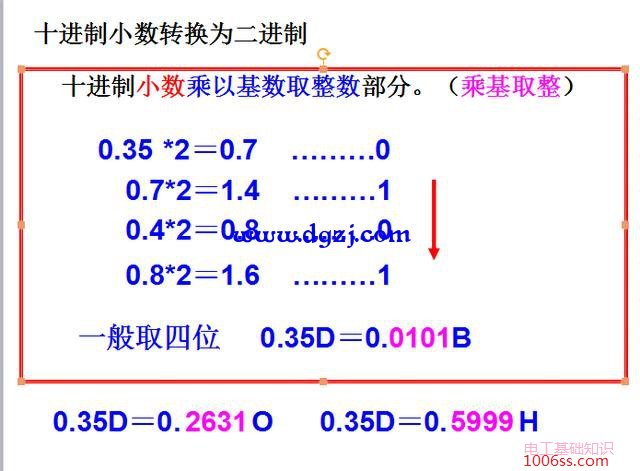 数制与各进制数之间的转换