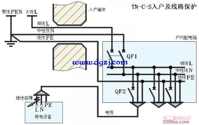 户内线路及保护原理图解