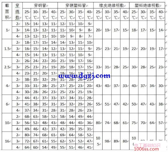 110V电压比220V要费铜是什么原因