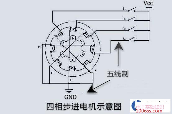 电子膨胀阀怎么测好坏?电子膨胀阀故障判断