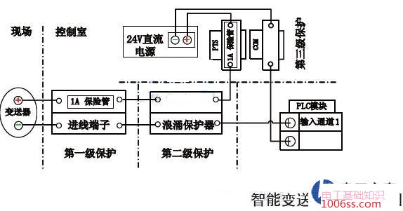 电流变送器铭牌标有的信号是4-20mADC为什么不是零