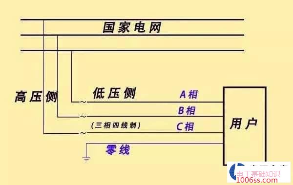 什么是三相四线制_什么是三相五线制_三相五线制的工作原理