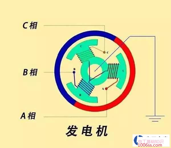 什么是三相四线制_什么是三相五线制_三相五线制的工作原理