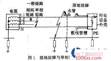 设备短路为什么接地后起火?空开不跳闸