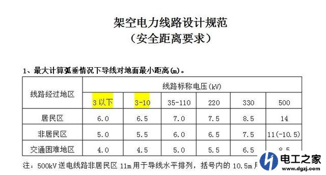 2018农电电线距离地面高度是多少