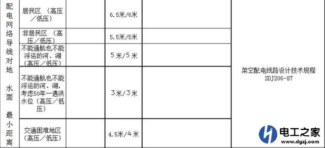 2018农电电线距离地面高度是多少