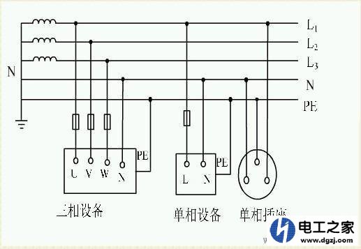 火线与零线形成回路和火线与地线形成回路有什么不同