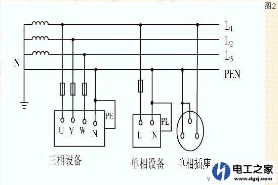 火线与零线形成回路和火线与地线形成回路有什么不同