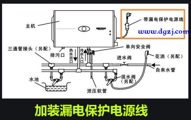 电热水器用电安全方面的看法