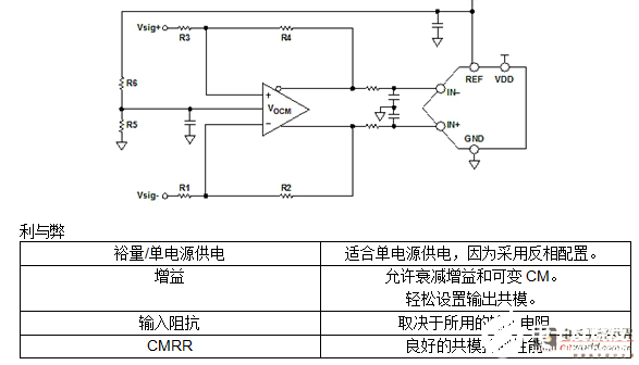 采用FDA方法如何有效的实现单端转差分