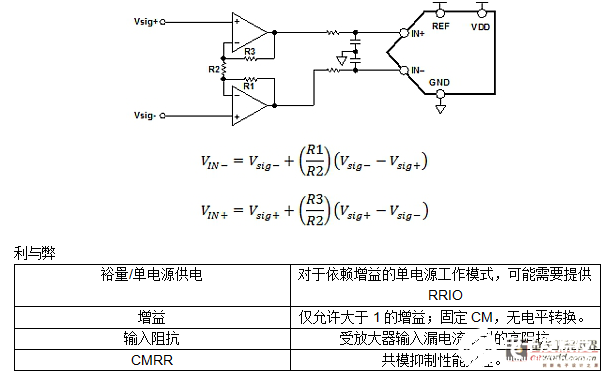 采用FDA方法如何有效的实现单端转差分