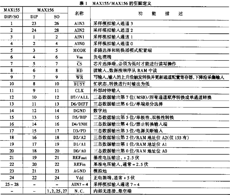 多通道模数转换器MAX155/156/的特点、原理及应用