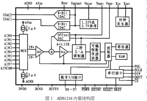 模数转换器ADS1216的工作原理及应用设计分析