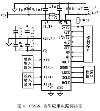 音频Δ－ΣA/D转换器CS5361的工作原理及应用分析