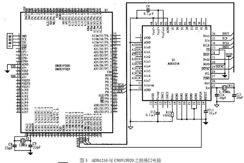 模数转换器ADS1216的工作原理及应用设计分析