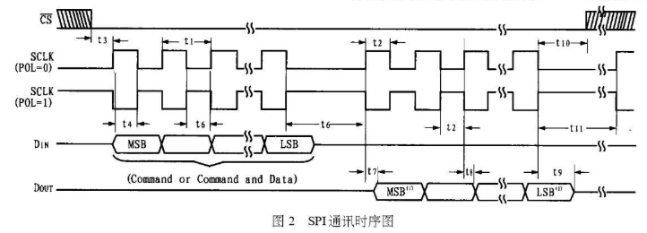 模数转换器ADS1216的工作原理及应用设计分析