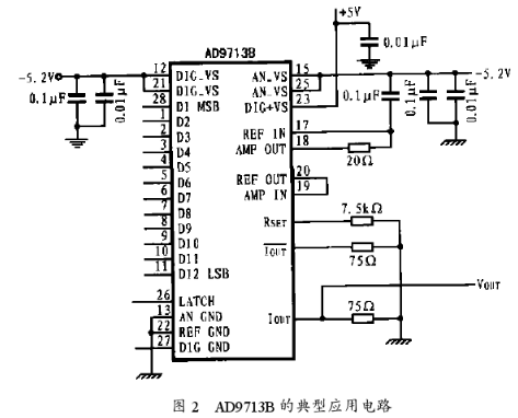 高速数模转换器AD9712B/13B的结构功能和电路设计应