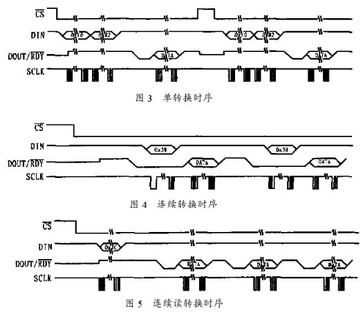 双通道24位Σ-Δ模数转换器AD7787的工作原理和应用