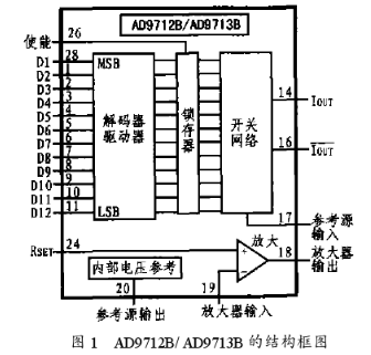 高速数模转换器AD9712B/13B的结构功能和电路设计应用