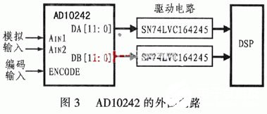 高速模/数转换器AD10242的功能特点与应用分析