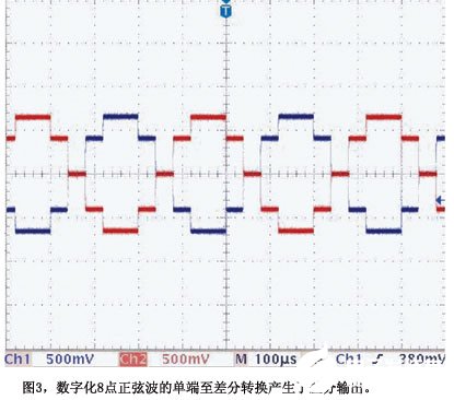 基于AD9776/78/79 TxDAC系列实现生成差分波形的控制