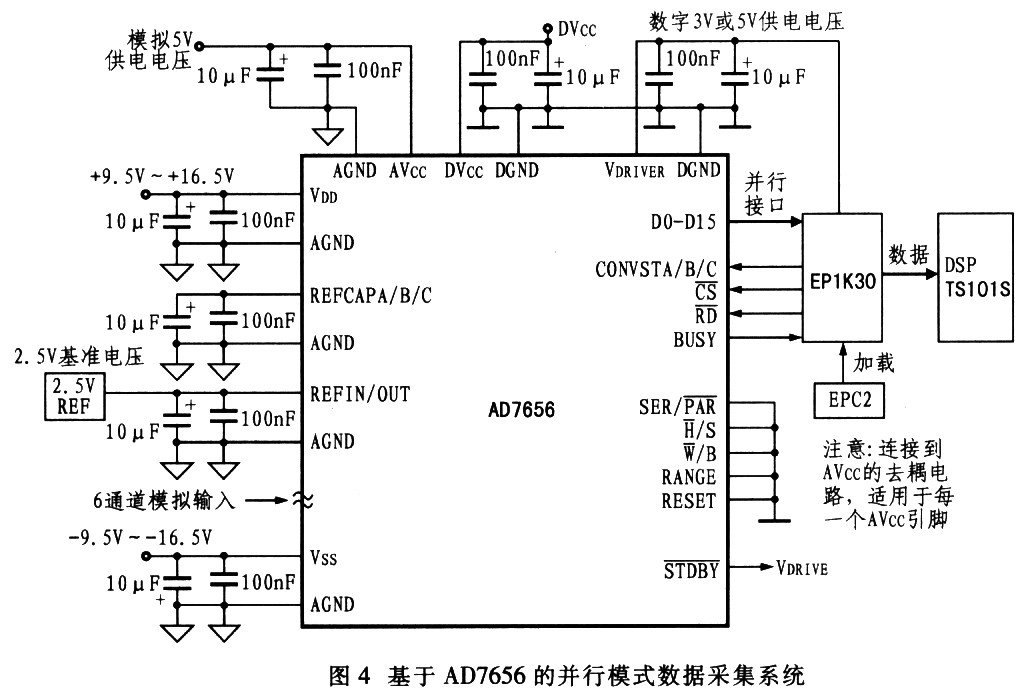 高集成度SAR型ADC AD7656的特性和工作原理及应用