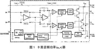 基于双边自然采样技术实现D类音频功率放大器的环路设计