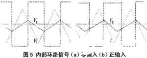 基于双边自然采样技术实现D类音频功率放大器的