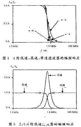 基于CCCII和MOCCCII实现n阶滤波器信号流图的设计