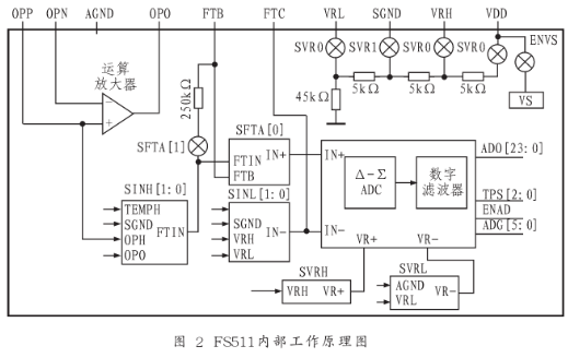 低功耗模数转换器FS511的特性、引脚功能和应用分