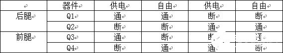 MOSFET器件用于相移ZVS转换器中可能存在的隐患分