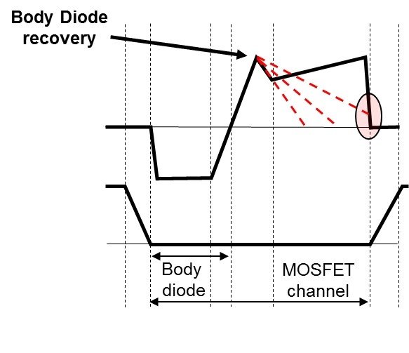 MOSFET器件用于相移ZVS转换器中可能存在的隐患分