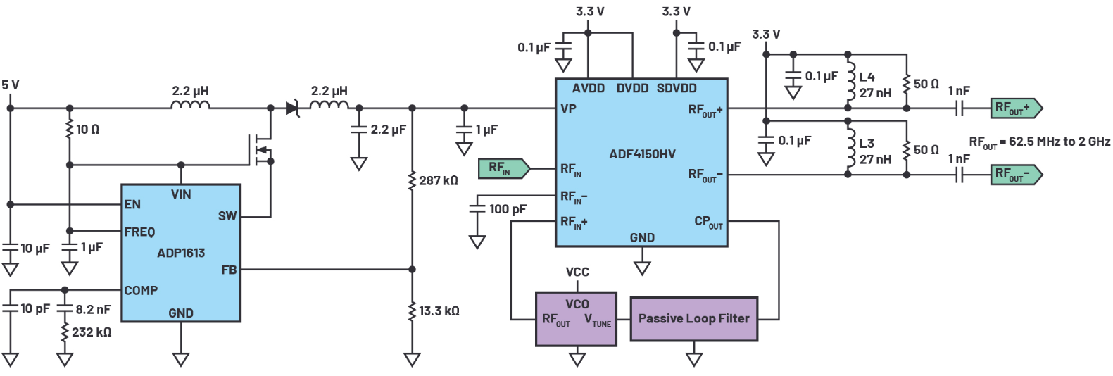 ADI：驱动高压锁相环频率合成器电路的VCO