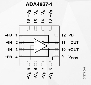 低噪声高速差分放大器ADA4927的性能特点及应用范围