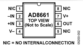 运算放大器AD866x系列产品的性能特点及应用范围