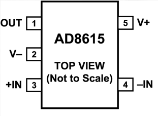 精密运算放大器系列AD8615/6/8的性能特点及应用